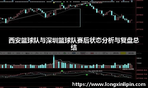 西安篮球队与深圳篮球队赛后状态分析与复盘总结